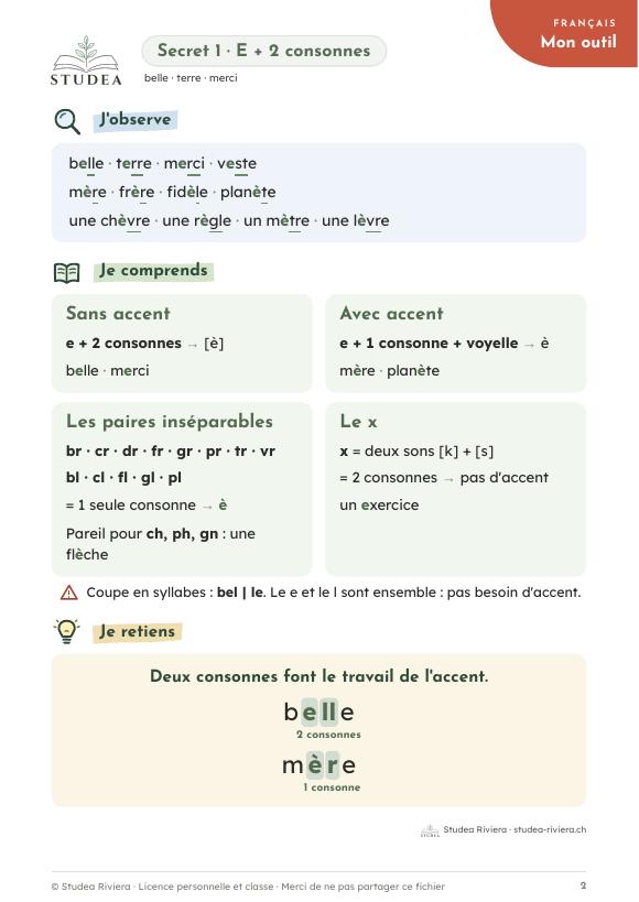 Page intérieure des fiches outils : secret 1 · e + 2 consonnes, avec j'observe, je comprends, je retiens, fiche d'orthographe 5P–6P · fiche pédagogique PER, révision 7P–8P · Studea Riviera