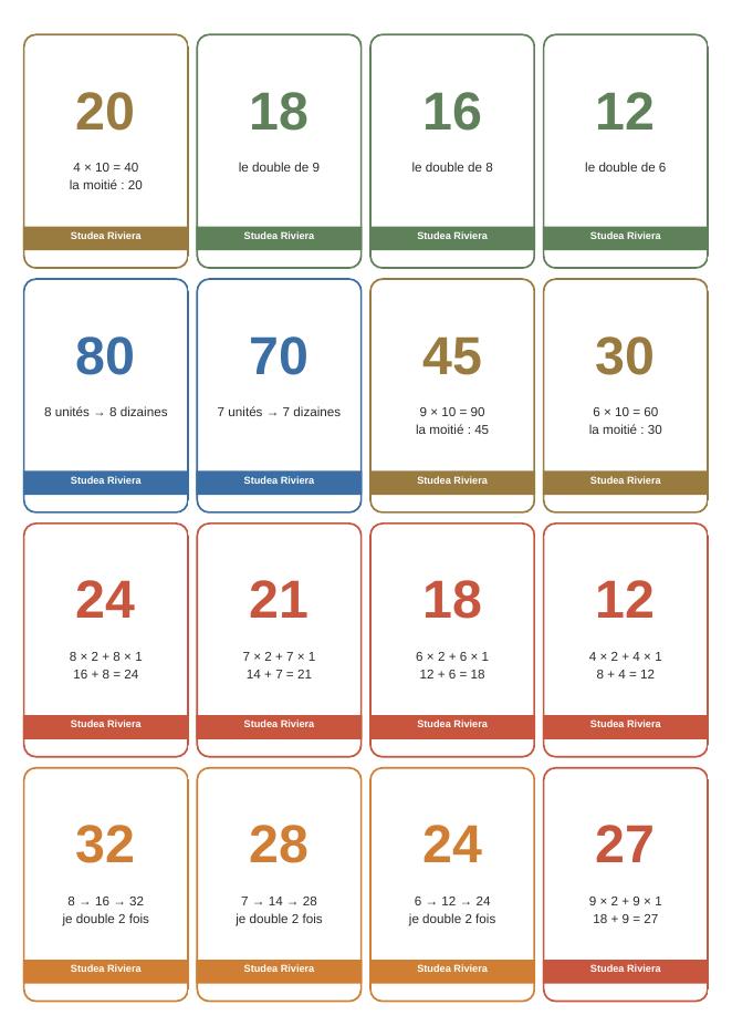 Cartes résultats du jeu du grand chantier : 20, 45, 80… avec l'astuce pour vérifier le calcul · fiche pédagogique PER, révision 7P–8P · Studea Riviera