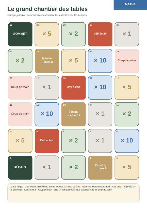 Règles du jeu « Le grand chantier des tables » : le but du jeu, les cases spéciales, les cartes par niveau de table · fiche pédagogique PER, révision 7P–8P · Studea Riviera
