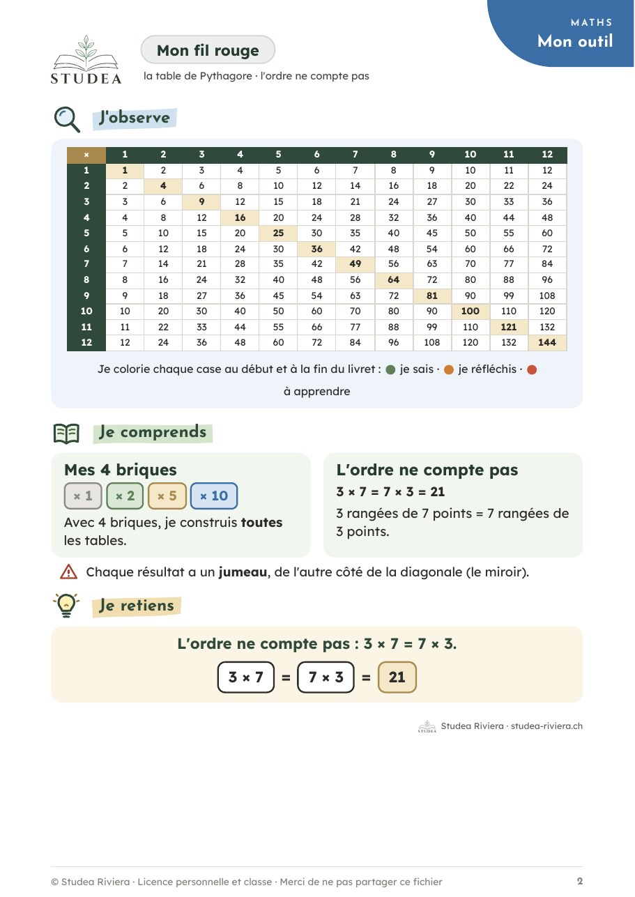 Page « Mon fil rouge » du livret : table de Pythagore colorée de 1 à 12, une technique par table · fiche pédagogique PER, révision 7P–8P · Studea Riviera