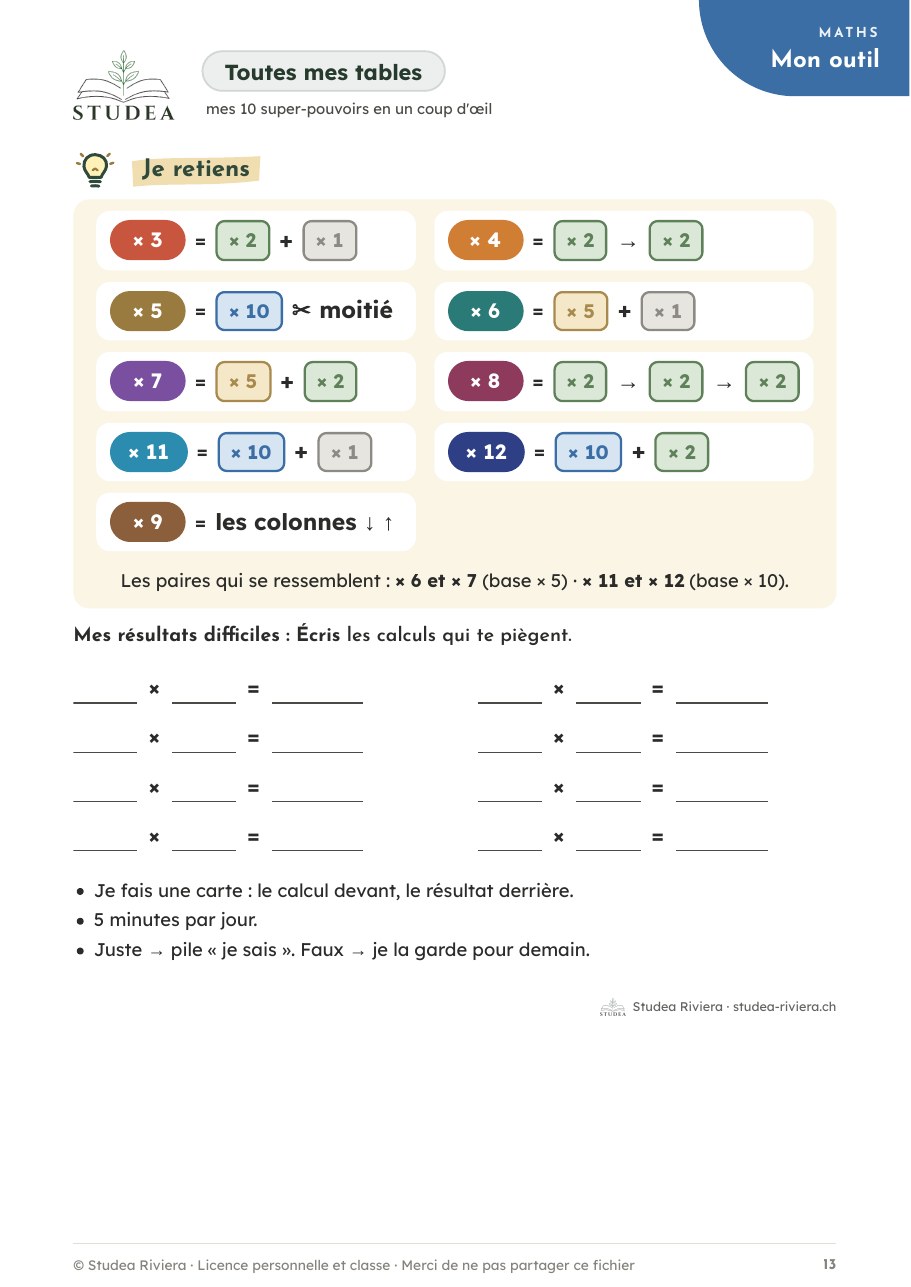 Page « Toutes mes tables » du livret : les 10 techniques de multiplication en un coup d'œil · fiche pédagogique PER, révision 7P–8P · Studea Riviera